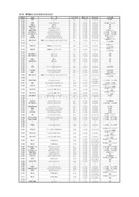 附件3：MT20U发动机控制模块控制列表