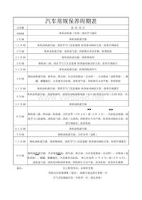 汽车保养周期表