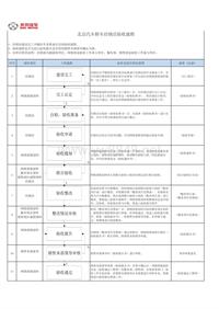 验收程序