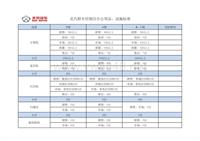 办公用品、设施标准