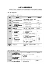 宝马汽车常见通病-君浩汽车汽修学徒整理