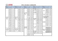 常用工具标准清单