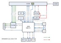 PND6000VA2信号流程图