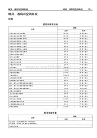 凯迪拉克CTS空调维修手册