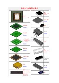 IC的封装形式