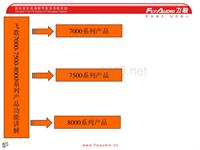 7000.7500.8000产品使用功能讲解