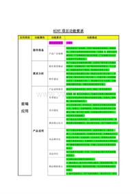 HINT项目功能要求－－任务分派