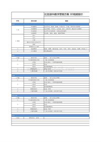 比亚迪E6数字营销3D视频报价-823-全CG