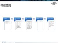 201305241800CX-7上市发布会签到、倒计时、价格公布环节--罗总