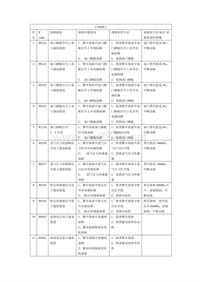 电装、博世故障分析闪码表