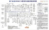 厦门金龙XMQ6112型客车底盘系统资料图