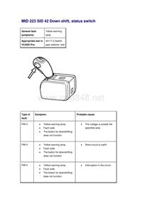 沃尔沃客车故障码_MID 223 SID 42 Down shift, status switch