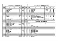 故障代码（VOITH133-2车减速器及215HD车ABS）