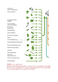 CDI FSI-_Lösung Seite 3--传感器