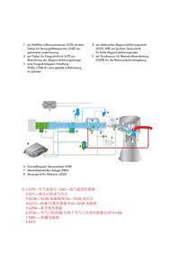 CDI FSI-_Lösung FSI Übersicht--进排气系统