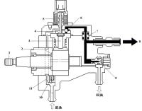 图4 CP1高压油泵