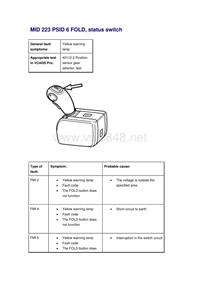 沃尔沃客车故障码_MID 223 PSID 6 FOLD, status switch