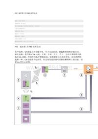 F02 遥控器 的FBD波形总结