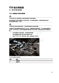 宝马维修之自动变速箱紧急电子解锁