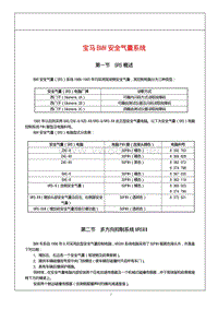 宝马车身-电器-底盘技术说明安全气囊系统