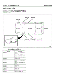 凯迪拉克凯雷德电路图册 2007