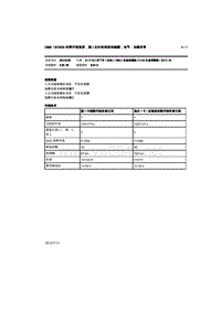 故障代码2_2812130