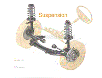 Suspension-汽车构造
