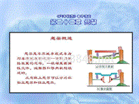 汽车构造_第22章 悬架