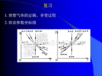 007工程热力学第七讲