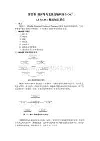 车载网络_第四章 媒体导向系统传输网络MOST知识要点