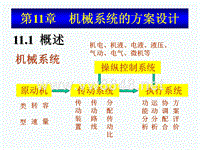 机械原理_机械原理第11章