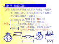 机械设计_第6章 轴毂联接