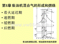 bx发动机原理4 柴机混合气