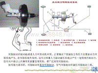 汽车设计第八章_伺服制动