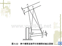 汽车设计第七章_两个横臂互相平行双横臂式独立悬架