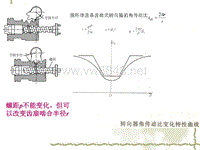 汽车设计第七章_转向系传动比变化规律