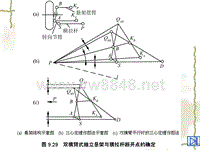 汽车设计第七章_双横臂式独立悬架与横拉杆断开点的确定