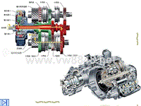 汽车设计第三章_DCT