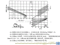 汽车设计第六章_参数选择线图