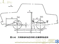 汽车设计第六章_点头1