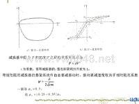 汽车设计第六章_减振器性能曲线