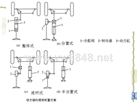 汽车设计第七章_动力转向机构布置方案