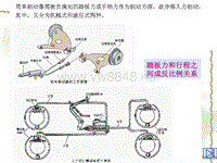 汽车设计第八章_简单制动