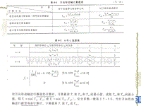 汽车设计第四章万向传动轴的计算载荷