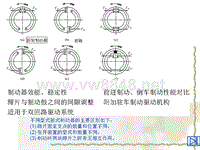 汽车设计第八章_鼓式制动器