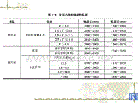 汽车设计第一章_轴距