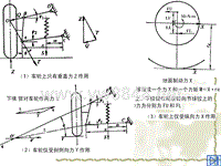 汽车设计第六章_强度计算