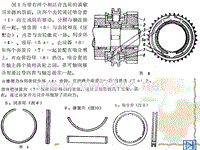 汽车设计第三章_惯性增力式同步器