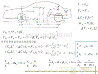 汽车设计第六章_抗制动纵倾性