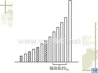 汽车设计第三章_其他式